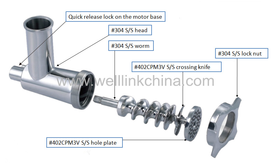 mincer spare parts